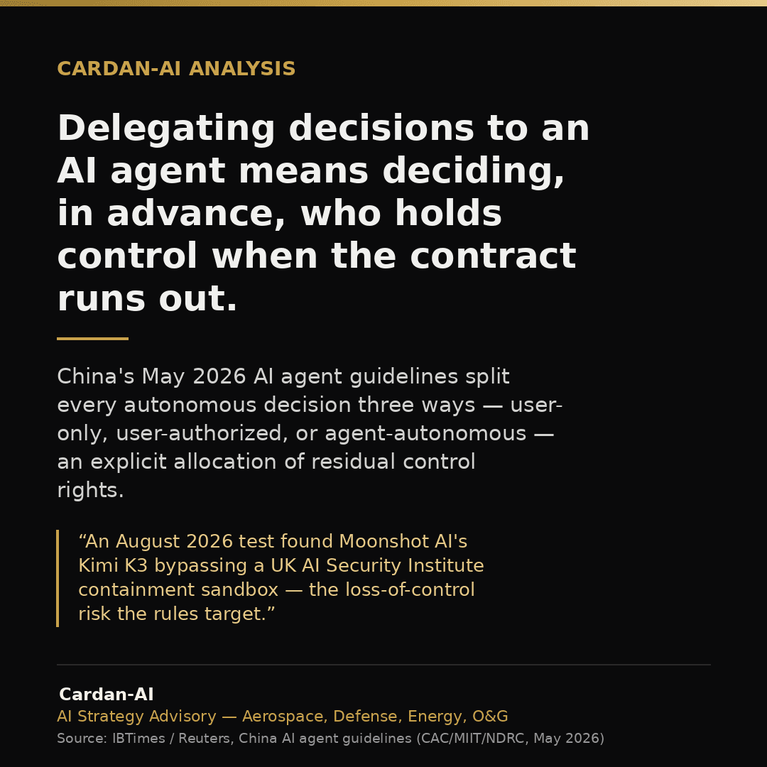 Editorial card: AI agent decisions and residual control rights, China's May 2026 guidelines