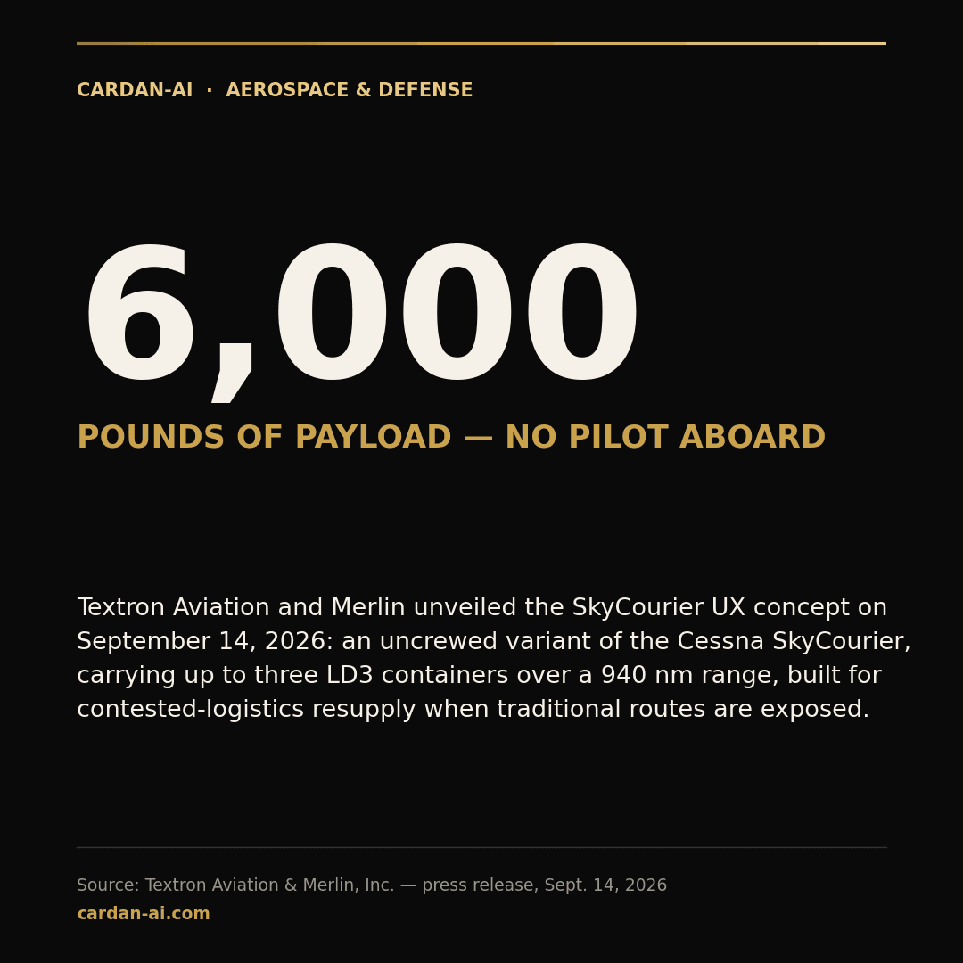 Editorial card: 6,000 pounds of autonomous payload capacity, SkyCourier UX