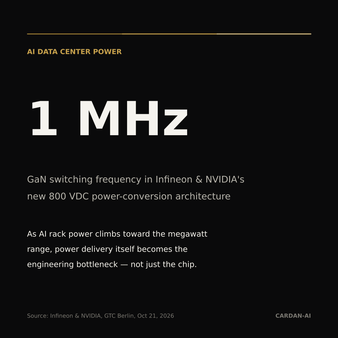 GaN switching frequency reaches 1 MHz in Infineon and NVIDIA's new 800 VDC power architecture for AI racks