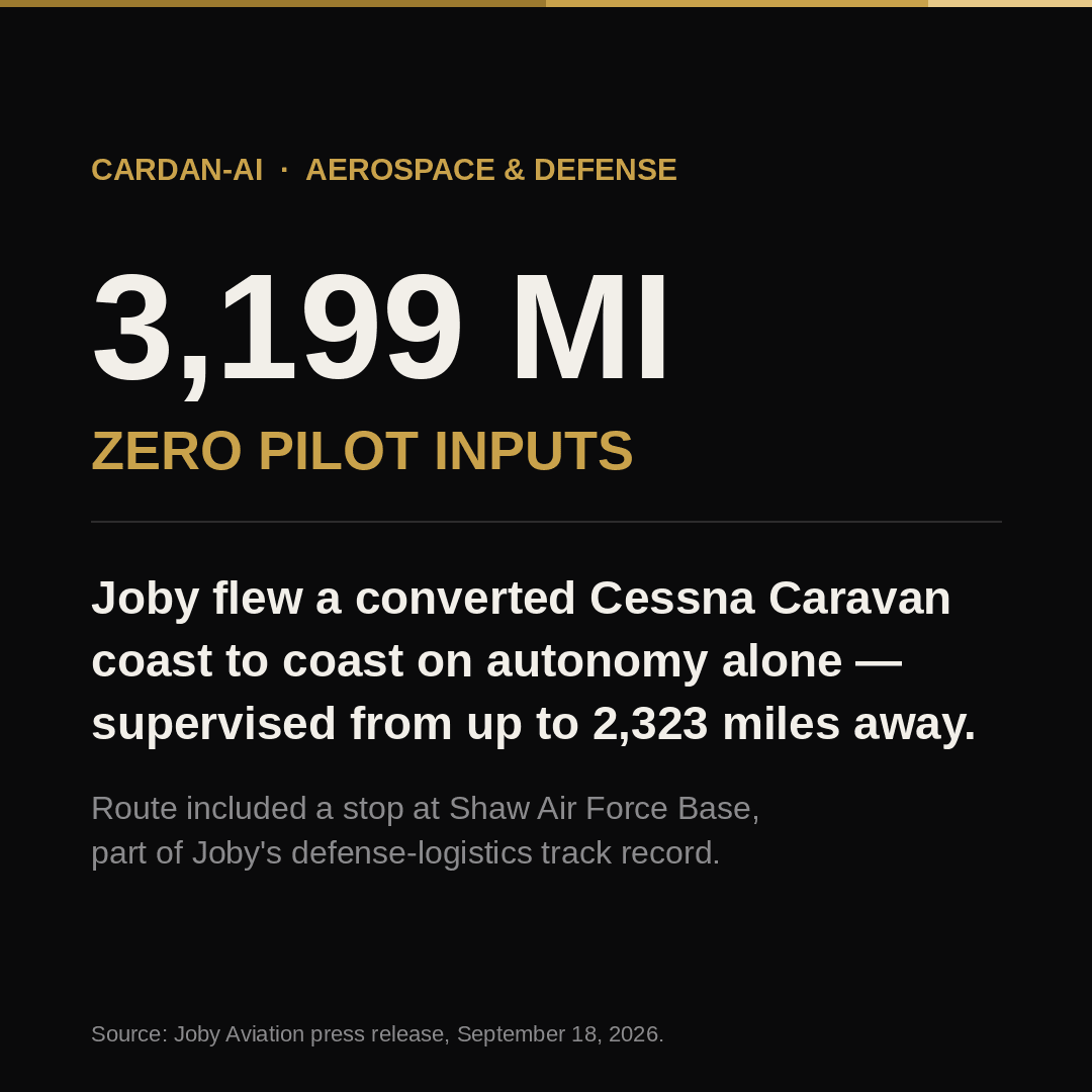 Editorial card: 3,199 miles, zero pilot inputs, supervised from 2,323 miles away