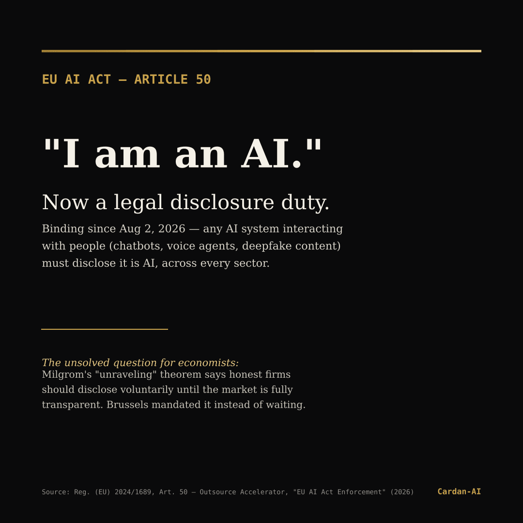 Editorial card: "I am an AI" quote, AI Act Article 50 disclosure duty since August 2, 2026, set against Milgrom's unraveling theorem.