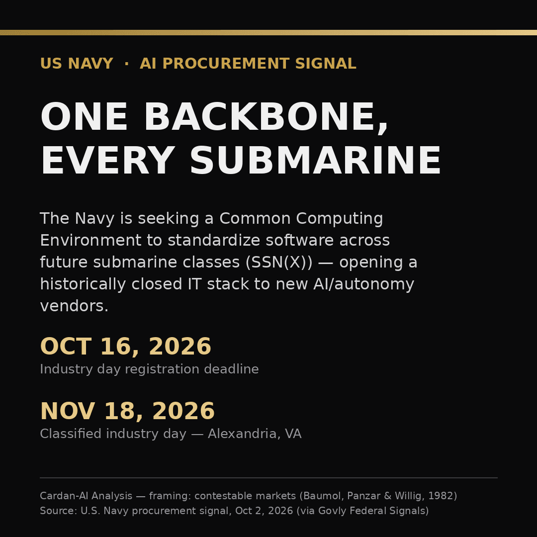 Carte éditoriale : la Navy cherche un Common Computing Environment commun aux futurs sous-marins, dates clés 16 octobre et 18 novembre 2026, cadre théorique Baumol-Panzar-Willig.