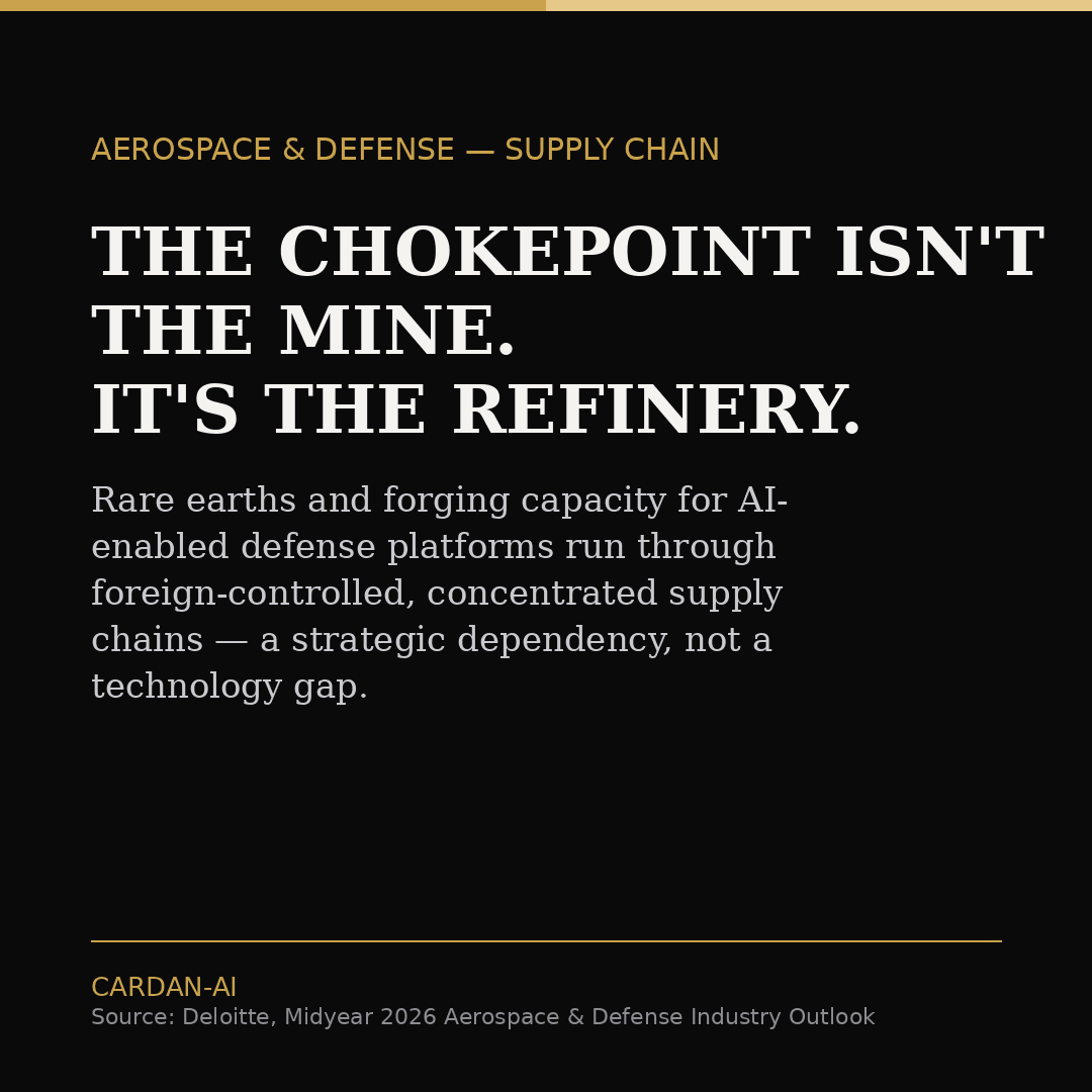 Editorial card: "The chokepoint isn't the mine. It's the refinery." — rare earths and forging capacity as the physical constraint on AI-enabled defense platforms.