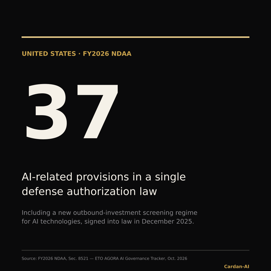 37 AI-related provisions in the FY2026 NDAA, including a new outbound-investment screening regime for AI