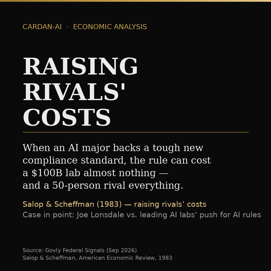 Editorial card: "Raising Rivals' Costs" — when an AI compliance standard backed by a major lab costs almost nothing for a dominant player and a great deal for a small rival, per Salop & Scheffman (1983).