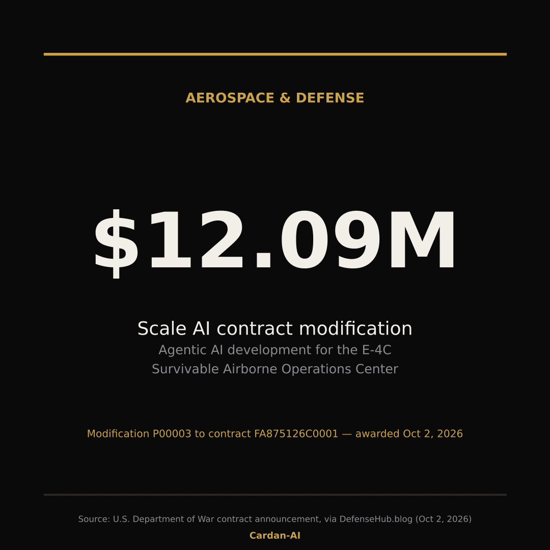 Scale AI contract modification — $12.09M for agentic AI development on the E-4C Survivable Airborne Operations Center