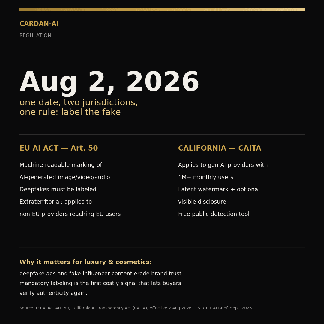 Editorial visual: EU AI Act Article 50 and California CAITA both became applicable on August 2, 2026