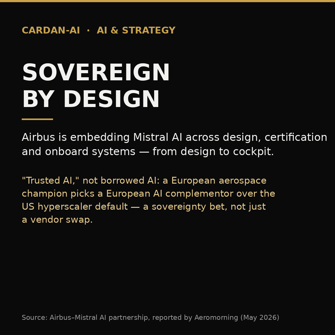 Editorial card: Airbus picks Mistral AI, a trusted European partner, over a US hyperscaler, to deploy AI from design to cockpit — a sovereignty and coopetition bet.