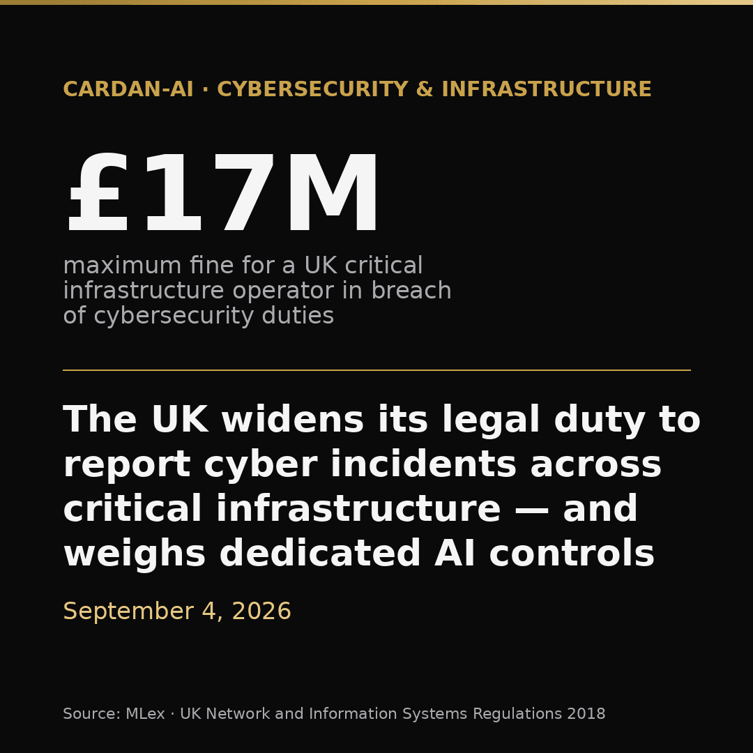 Editorial visual: up to £17 million maximum fine for a UK critical-infrastructure operator in breach of cybersecurity duties