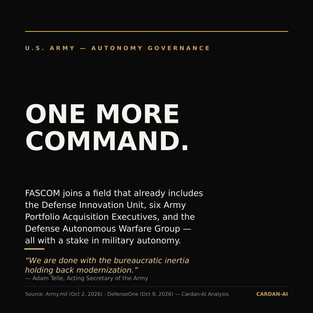 Editorial card: FASCOM joins the Defense Innovation Unit, six Army Portfolio Acquisition Executives, and the Defense Autonomous Warfare Group in overseeing military autonomy — quote from Acting Army Secretary Adam Telle on bureaucratic inertia.