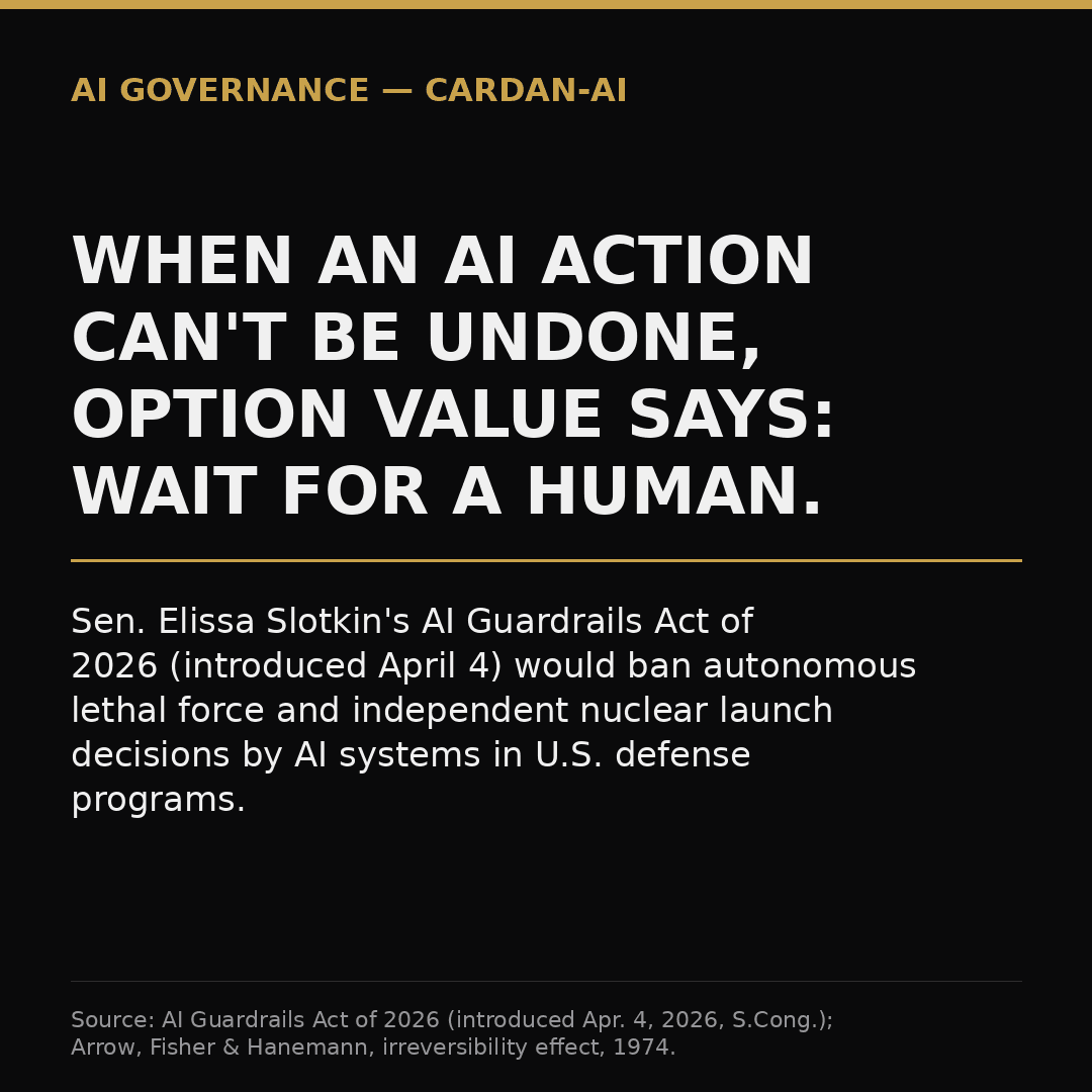 Editorial card: when an AI action can't be undone, option value says wait for a human — Sen. Slotkin's AI Guardrails Act of 2026 bans autonomous lethal force and independent nuclear launch.