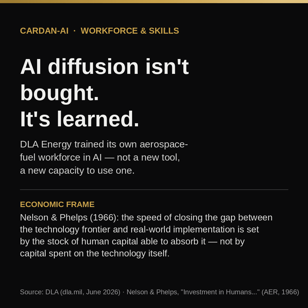 Editorial card: AI diffusion isn't bought, it's learned — DLA Energy trained its aerospace-fuel workforce in AI, Nelson & Phelps (1966) framework.