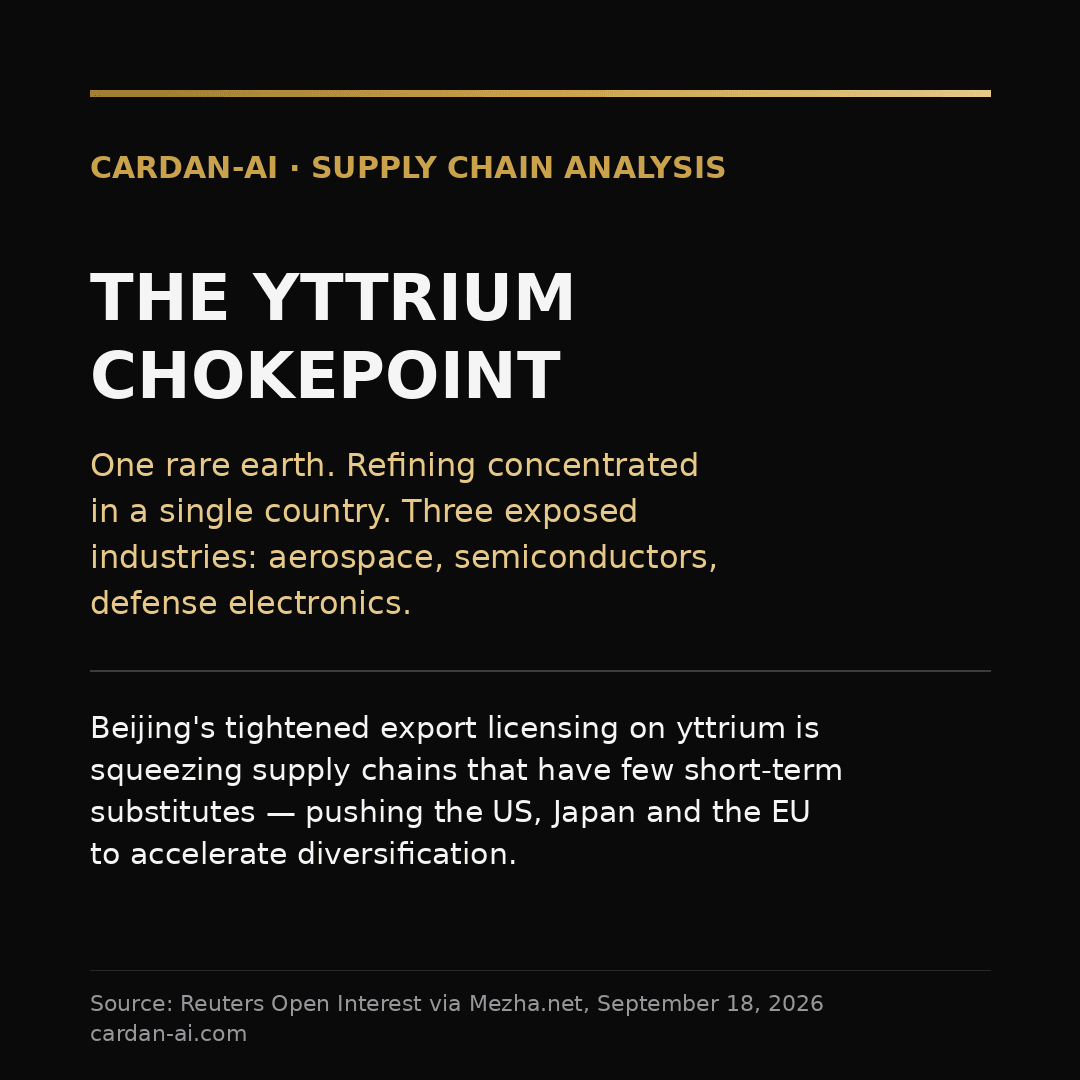 The yttrium chokepoint: one rare earth, refining concentrated in one country, three exposed industries